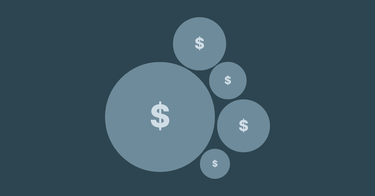 Five slate-blue circles of varying sizes, each marked with a dollar sign, clustered against a dark background to represent the hard and soft costs of reactive procurement accumulating at different scales.