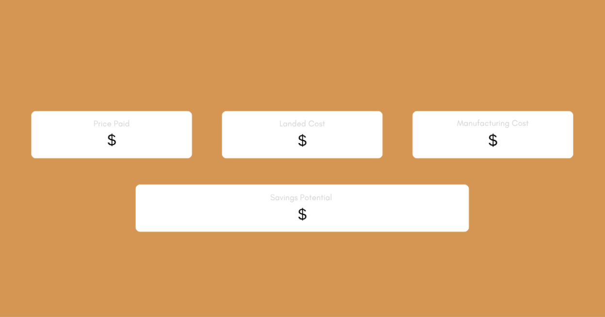 Four white cards on a copper background labeled Price Paid, Landed Cost, Manufacturing Cost, and Savings Potential, each with a dollar sign — illustrating the layered cost outputs a should-cost model produces.